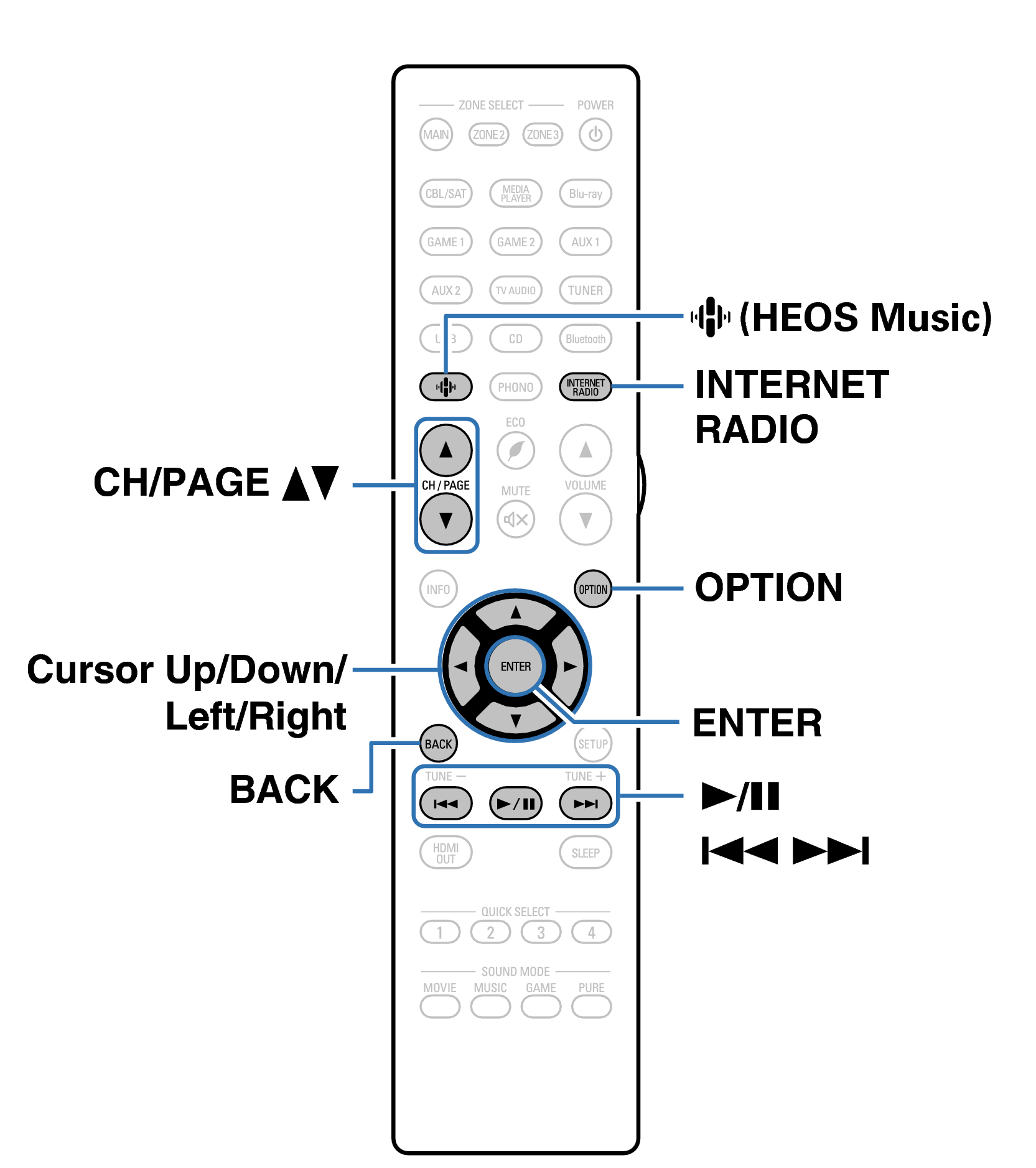 Ope InternetRadio RC1250